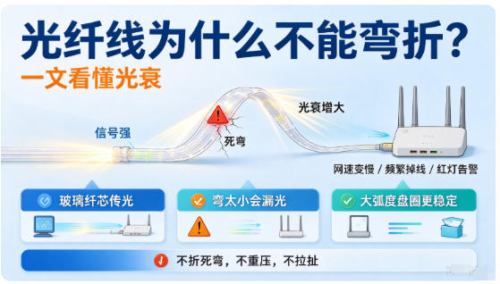 宽带的光纤线为什么不能弯折？一文看懂光衰