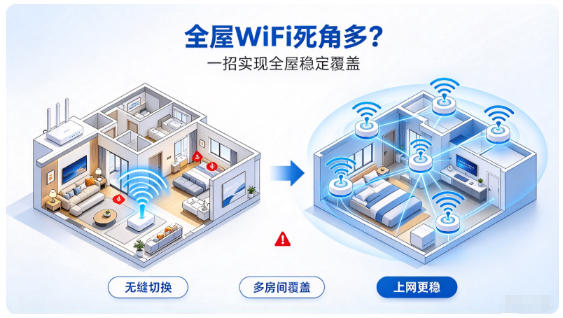 全屋WiFi死角多？一招完美解决