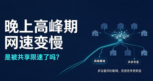 晚上高峰期网速变慢，是宽带被“共享限速”了吗？