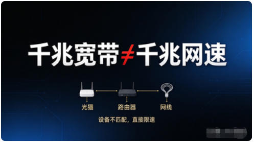 千兆宽带≠千兆网速！这些设备不匹配直接限速