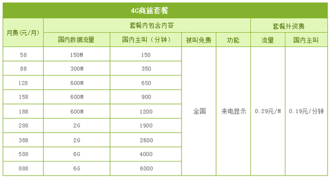 吴忠移动4G商旅套餐 吴忠移动4G商旅套餐
