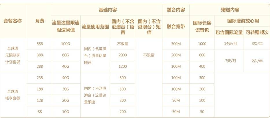 吴忠移动全球通系列套餐 吴忠移动全球通系列套餐
