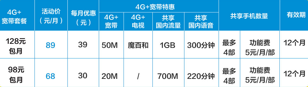 石嘴山家庭共享套餐.png 石嘴山家庭共享套餐.png