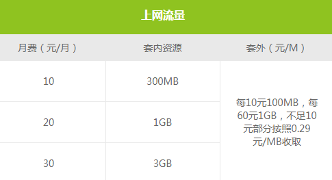 移动自由选套餐2 移动自由选套餐2
