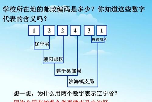 邮政编码由6位数字组成,前两位数字表示