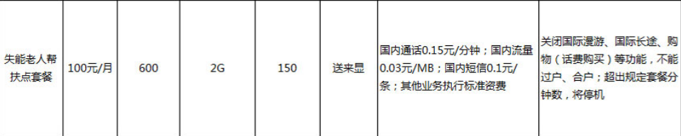 失能老人帮扶点套餐.png 失能老人帮扶点套餐.png