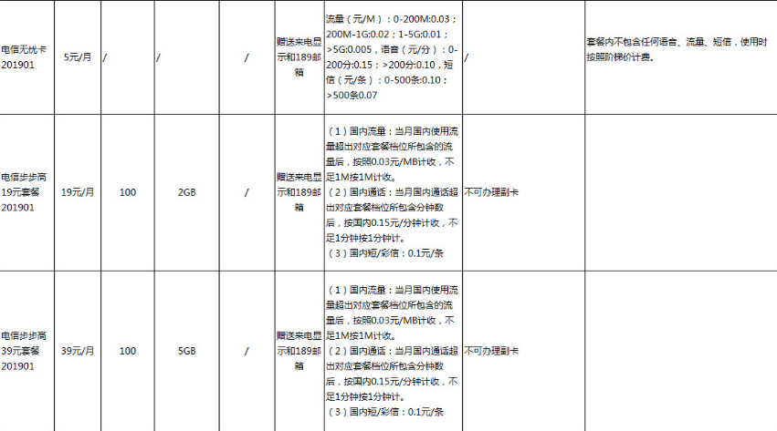 电信无忧卡步步高1939.png 电信无忧卡步步高1939.png