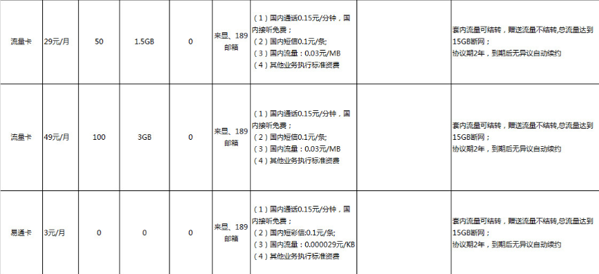 流量卡易通卡.png 流量卡易通卡.png