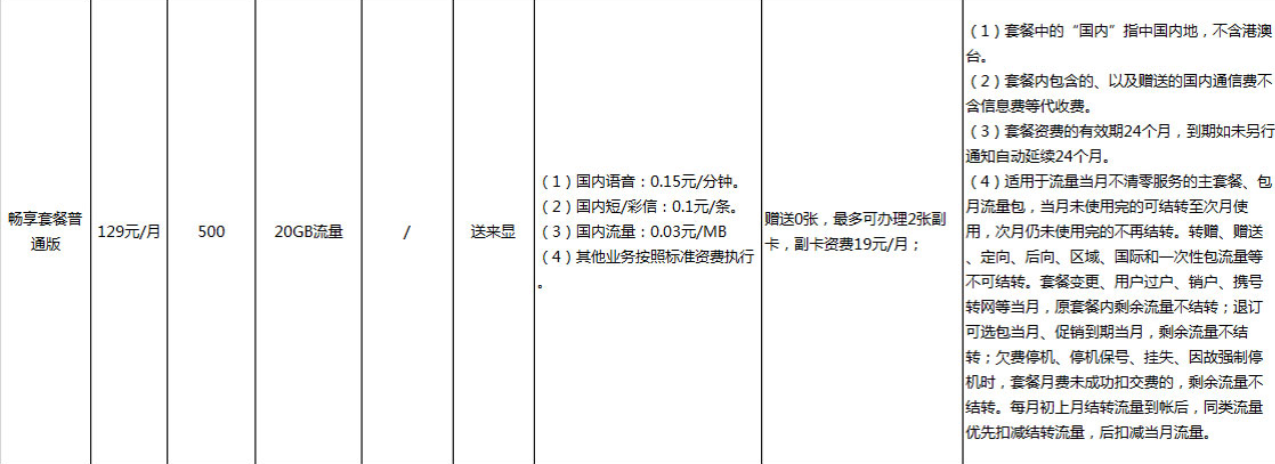 畅享套餐普通版129元.png 畅享套餐普通版129元.png