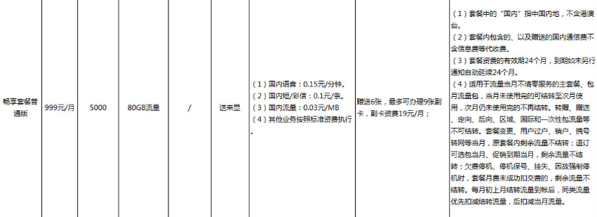 畅享套餐普通版999元.png 畅享套餐普通版999元.png