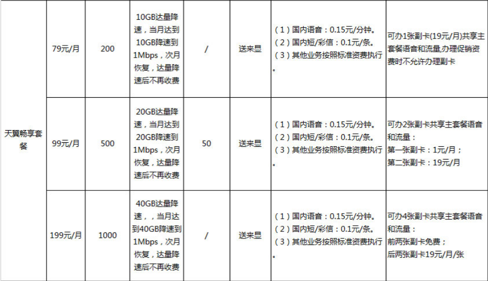 天翼畅享套餐.png 天翼畅享套餐.png