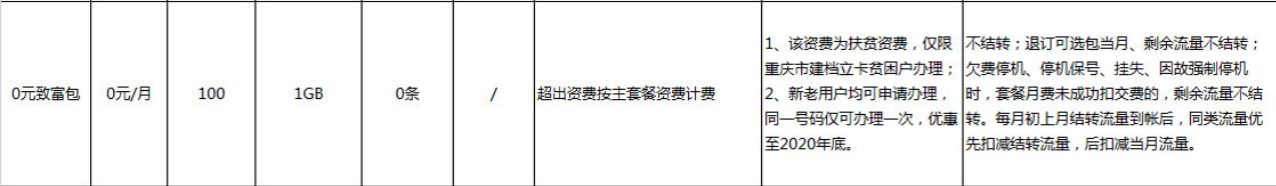 0元致富包.png 0元致富包.png