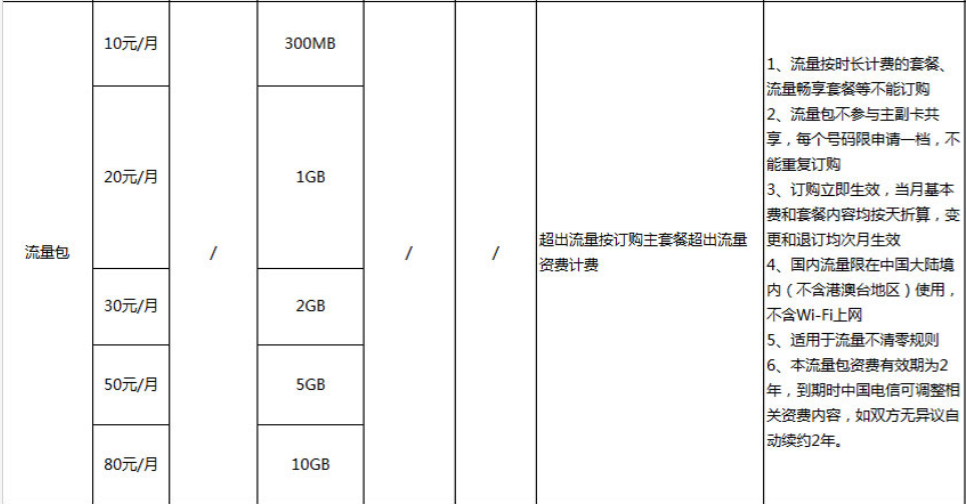 流量包.png 流量包.png