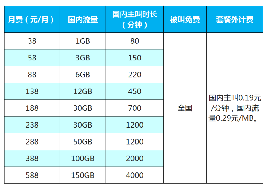北京移动4G飞享套餐 北京移动4G飞享套餐