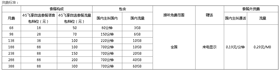 上海移动后付费4G自选套餐 上海移动后付费4G自选套餐