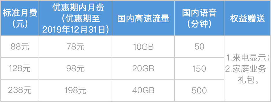 上海移动预付费移动大流量系列套餐 上海移动预付费移动大流量系列套餐