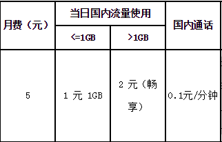 丽水电信爽卡套餐 丽水电信爽卡套餐