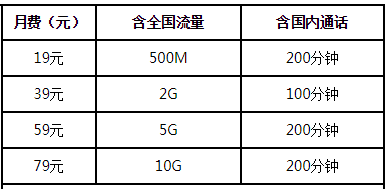 丽水电信流量套餐