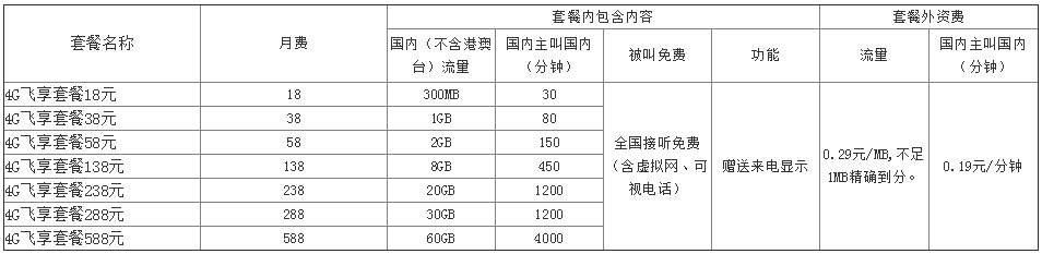 丽水移动4G飞享套餐 丽水移动4G飞享套餐