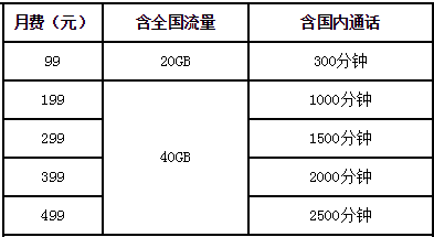 丽水电信畅享4G套餐 丽水电信畅享4G套餐