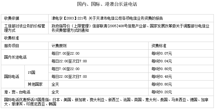 天津电信固话.png 天津电信固话.png