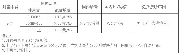 4G易通卡.png 4G易通卡.png