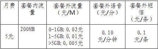 2024云浮电信无忧卡套餐详情!(电信无忧卡)