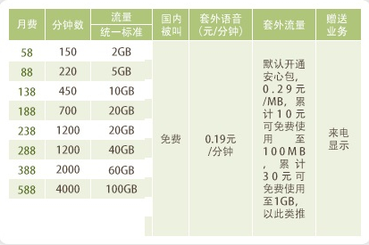 2024年潮州移动4G飞享套餐资费详情