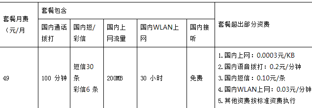 中山电信天翼云卡 中山电信天翼云卡