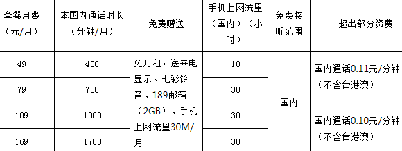 2024年中山电信天翼物流行业全国套餐