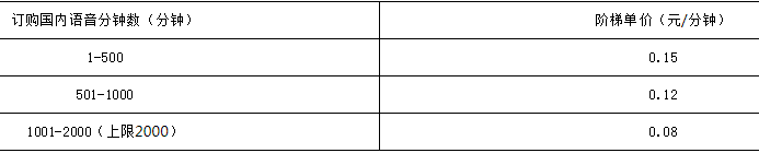中山电信4G个人定制套餐 中山电信4G个人定制套餐