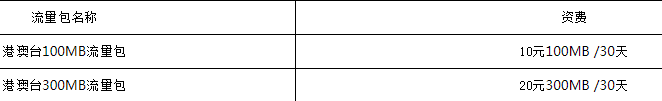 2024年中山电信港澳台流量包 0元100MB和20元300MB港澳台流量包