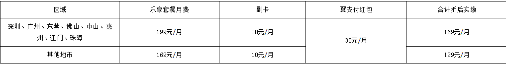 中山电信国内畅享流量（手机上网流量）套餐