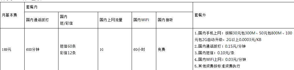 中山电信天翼云卡 中山电信天翼云卡