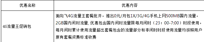 中山电信4G流量王套餐 中山电信4G流量王套餐