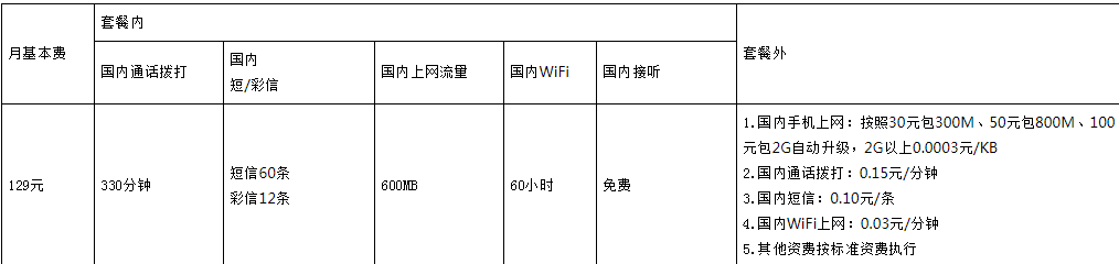 中山电信天翼云卡 中山电信天翼云卡