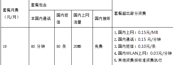 2024年中山电信天翼云卡
