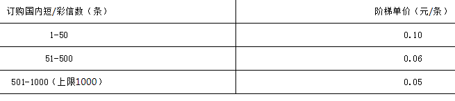 中山电信4G个人定制套餐 中山电信4G个人定制套餐