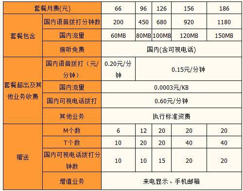 东莞联通联通3G-B.jpg 东莞联通联通3G-B.jpg