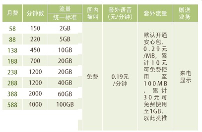 2024年东莞移动4G飞享套餐资费标准 58元起，有88、138/188/238/288/388/588
