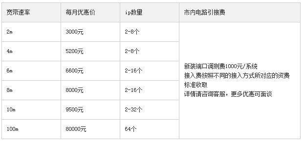 东莞企业联通宽带资费.png 东莞企业联通宽带资费.png