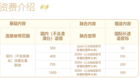 广州移动畅享套餐 广州移动畅享套餐