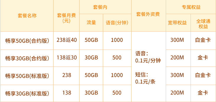 汕尾畅享套餐(标准) 汕尾畅享套餐(标准)