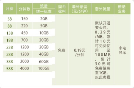 2024年汕尾移动4G飞享套餐系列分88元，138元，188元，238元，288元，388元，588元