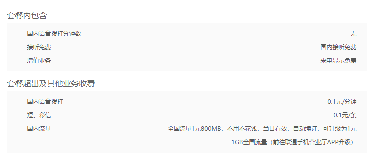 2024年惠州联通小天神卡（1元日租卡）