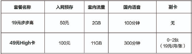 湛江电信大流量套餐 湛江电信大流量套餐