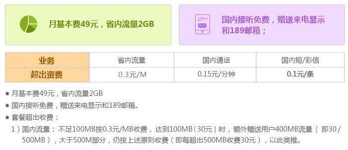 肇庆飞young纯流量卡 肇庆飞young纯流量卡