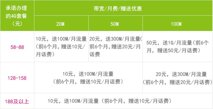 肇庆移动宽带资费2.png 肇庆移动宽带资费2.png