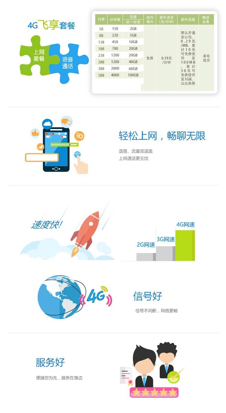 2024年广东湛江移动4G飞享套餐