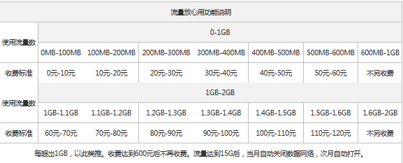 江门流量放心用功能 江门流量放心用功能